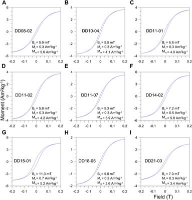 Remagnetization of Permian Emeishan basalts: Constraints on the timing of native copper mineralization in northeast Yunnan Province, China